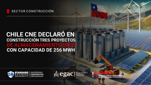 CNE declaró en construcción tres proyectos de almacenamiento BESS con capacidad de 256 MWh